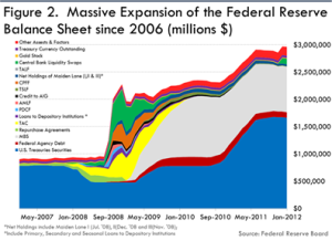 Federal Reserve Holdings